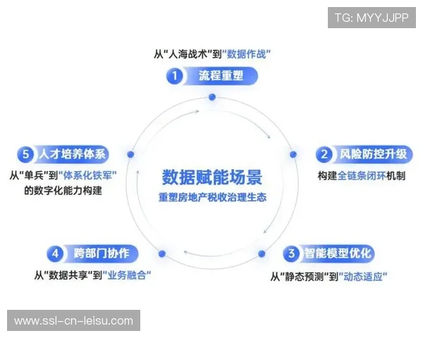 数据治理重心从收集转向应用，深化价值挖掘场景